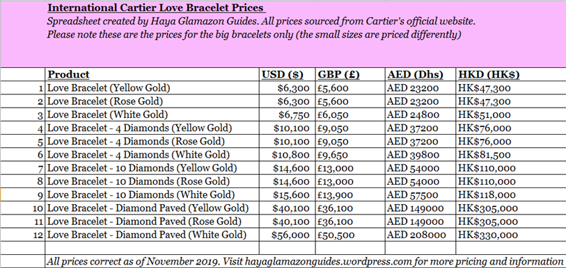 Cartier Love Bracelet Prices